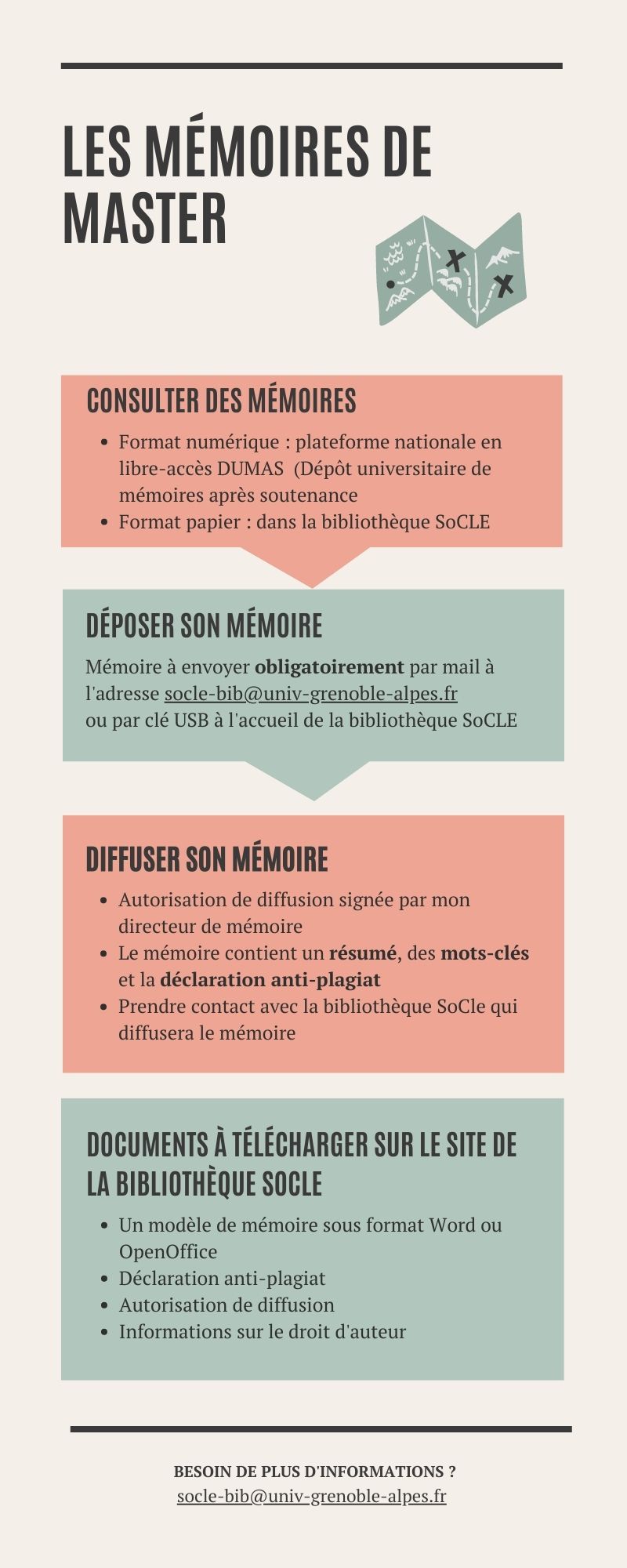 infographie mémoire master